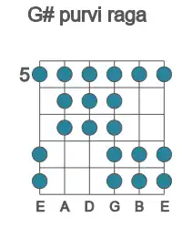 Guitar scale for G# purvi raga in position 5